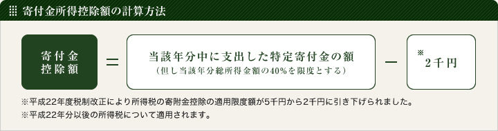 寄付金所得控除額の計算方法